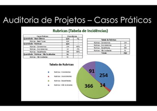 Auditoria ddee PPrroojjeettooss – Casos Práticos 
 