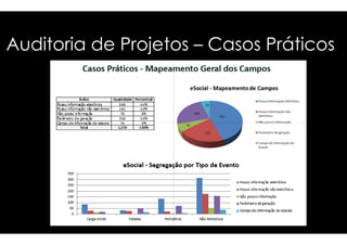 Auditoria ddee PPrroojjeettooss – Casos Práticos 
 