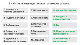 8 
В «Жизнь и жизнедеятельность» входят разделы: 
1. Ценности и система ценностей 
2. Радость и счастье 
3. Добро и зло 
4. Самость и самостоятельность 
5. Здоровье и физическое развитие 
6. Безопасность 
7. Осознанность 
8. Могущество и развитие 
9. Жизненные пути 
10. Характер 
11. Жизнеобеспечение 
12. Ресурсы и инфраструктура 
13. Быт 
14. Поиск и освоение возможностей 
15. Готовность к неизвестному  