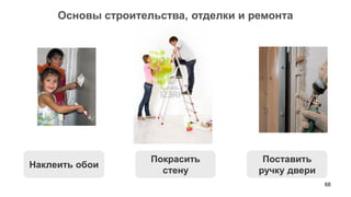 68 
Основы строительства, отделки и ремонта 
Покрасить стену 
Наклеить обои 
Поставить ручку двери  