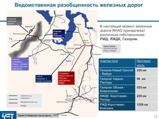 Ямал автомобильный регион