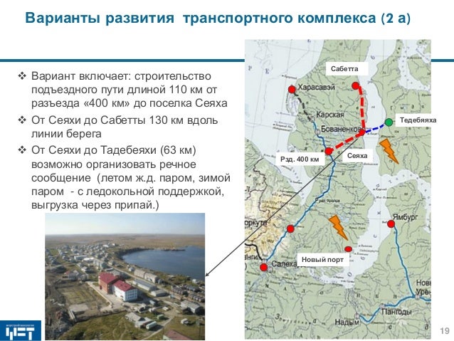Ямал автомобильный регион