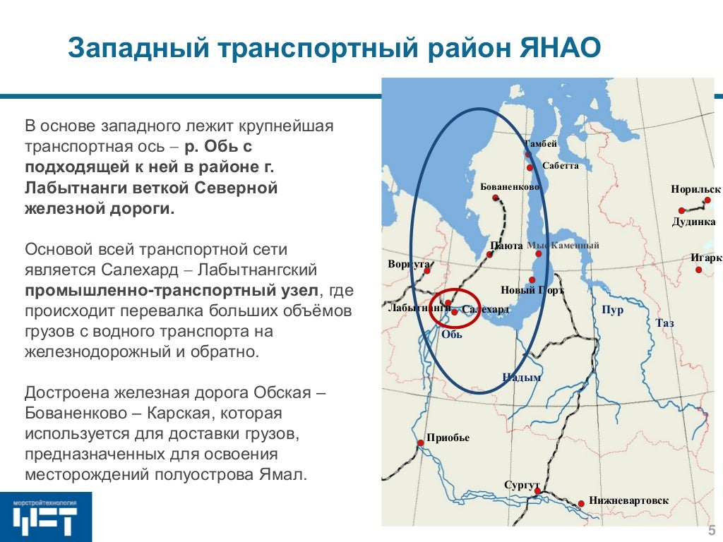 Ямал автомобильный регион