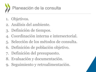 1. Objetivos. 
2. Análisis del ambiente. 
3. Definición de tiempos. 
4. Coordinación interna e intersectorial. 
5. Selección de los métodos de consulta. 
6. Definición de población objetivo. 
7. Definición del presupuesto. 
8. Evaluación y documentación. 
9. Seguimiento y retroalimentación. 
Planeación de la consulta 
 