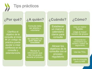 Tips prácticos 
¿Por qué? 
Clarifica el 
objetivo de la 
consulta al inicio 
 Un código de 
práctica puede 
ayudar a crear 
confianza en la 
consulta y 
estandarizarla 
¿A quién? 
Consulta debe 
ser abierta y 
voluntaria 
Ser específico en 
quién debe ser 
consultado 
Revisar la 
información que 
dan los grupos 
durante el proceso 
¿Cuándo? 
Establecer 
un marco y 
calendario 
claros para 
consulta 
Alinear los 
objetivos de la 
consulta con el 
proceso 
regulatorio 
¿Cómo? 
Usa un marco 
flexible: 
Llega al mayor 
número de grupos 
Responde los 
comentarios que 
recibes y úsalos: da 
seguimiento 
Usa las TICs 
Usa la consulta 
para la MIR 
 