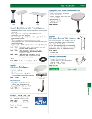 1009
SEATING
Table Hardware
Garelick
Side Mount Table System
Oval Table Top Only
18” x 30”
White, acrylic coated ABS plastic
75648 table socket mounted to underside
GAR 75320-21 Table top
Leg and Bracket
Stainless steel mounting bracket
Extends 15.625" and elevates 18.5"
GAR 75343-10 Leg & bracket
Socket mount
Garelick Quick Release Table Pedestal Systems
Quick release levers allows effortless take-down of table system
for storage
interference when table is stowed
No need to drill large centre hole in deck as required with other
table hardware systems
Marine grade polymer components resist corrosion
tapered at both ends
System height is 27” from deck surface to underside of table top
75320 7565075640
GAR 75640 Pedestal kit includes: deck ring, socket base, table
mounting socket, stanchion tube
GAR 75320 Table kit includes: 75640 and 18"x30" oval,
acrylic-coated ABS plastic table top with two
recessed cup holders
GAR 75650 Table kit includes 75640 and a 15" x 28"
rectangular white polymer table top and
two recessed cup holders
Parts:
GAR 75646 Surface mount deck ring, 6.25" dia
Garelick Chair & Table Tips
For 1" chair legs and tubing ends.
GAR 76010 4/pkg, poly
GAR 76011 4/pkg, rubber
Double leg chair tips.
GAR 76012 2/pkg, poly
Garelick
Side Mount Seat and Table Hardware
All aluminum support arms attach to bottom of
attach to the side of the boat.
under seat or table. Allows the seat or table to be
folded down against the bulkhead or coaming.
GAR 75055*
*Request Item
Sea-Dog Table Brackets
Stamped 304 stainless steel
Two wall plates and two table brackets
Table: W: 3-3/8" x H: 2-1/8"
Wall: W: 1-3/4" x H: 2-3/4"
SED 221320-1
Light-weight, molded heavy-duty
marine grade plastic
Comes with a two piece 2-3/8" post
and twist lock base
Overall height: 31"
Table: 15-1/2" x 18"
Color: White
SPR 1690901
Brackets pg 366
 