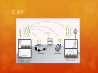 RED WI-FI
 