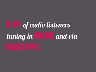 6.4% of radio listeners
tuning in online and via
radio apps.
 