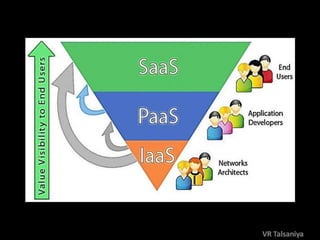 Cloud Computing - An Emerging Technology & Cloud Computing Models
