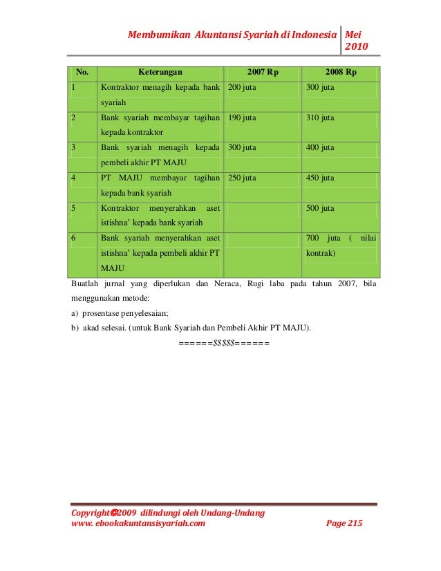 Membumikan Akuntansi Syariah Di Indonesia Buku 2