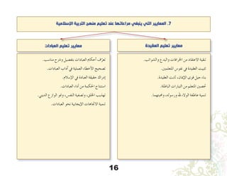 16
‫اإلسالمية‬ ‫التربية‬ ‫منهج‬ ‫تعليم‬ ‫عند‬ ‫مراعاتها‬ ‫ينبغي‬ ‫التي‬ ‫المعايير‬ .7
‫العقيدة‬ ‫تعليم‬ ‫معايير‬
.‫وال�شوائب‬ ‫والبدع‬ ‫اخلرافات‬ ‫من‬ ‫االعتقاد‬ ‫تنقية‬
.‫املتعلمني‬ ‫نفو�س‬ ‫يف‬ ‫العقيدة‬ ‫تثبيت‬
.‫العقيدة‬ ‫ثابت‬ ،‫إميان‬‫ل‬‫ا‬ ‫قوى‬ ‫جيل‬ ‫بناء‬
.‫الباطلة‬ ‫التيارات‬ ‫من‬ ‫املتعلم‬ ‫حت�صني‬
.‫وحمبتهما‬ ،‫ور�سوله‬ ‫هلل‬ ‫الوالء‬ ‫عاطفة‬ ‫تنمية‬
‫العبادات‬ ‫تعليم‬ ‫معايير‬
.‫منا�سب‬ ‫و�رشح‬ ‫بتف�صيل‬ ‫العبادات‬ ‫أحكام‬� ‫ف‬ّ‫تعر‬
.‫العبادات‬ ‫آداب‬� ‫يف‬ ‫العملية‬ ‫أخطاء‬‫ل‬‫ا‬ ‫ت�صحيح‬
.‫إ�سالم‬‫ل‬‫ا‬ ‫يف‬ ‫العبادة‬ ‫حقيقة‬ ‫إدراك‬�
.‫العبادات‬ ‫أداء‬� ‫من‬ ‫احلكمة‬ ‫ا�ستنتاج‬
.‫الديني‬ ‫الوازع‬ ‫ومنو‬ ،‫النف�س‬ ‫وت�صفية‬ ،‫اخللق‬ ‫تهذيب‬
.‫العبادات‬ ‫نحو‬ ‫إيجابية‬‫ل‬‫ا‬ ‫االجتاهات‬ ‫تنمية‬
 