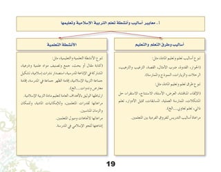 19
‫وتعليمها‬ ‫إ�سالمية‬‫ل‬‫ا‬ ‫الرتبية‬ ‫تعلم‬ ‫أن�شطة‬�‫و‬ ‫أ�ساليب‬� ‫معايري‬ .1
‫والتعليم‬ ‫التعلم‬‫وطرق‬‫أ�ساليب‬�
:‫مثل‬ ،‫املادة‬ ‫وتعليم‬ ‫تعلم‬ ‫أ�ساليب‬� ‫تنوع‬
،‫والرتهيب‬ ‫الرتغيب‬ ،‫الق�صة‬ ،‫أمثال‬‫ل‬‫ا‬ ‫�رضب‬ ،‫القدوة‬ ،‫(احلوار‬
.)‫واملمار�سة‬ ‫النموذج‬ ،‫والزيارات‬ ‫الرحالت‬
:‫مثل‬ ،‫املادة‬ ‫وتعليم‬ ‫تعلم‬ ‫طرق‬ ‫تنوع‬
‫حل‬ ،‫اال�ستقراء‬ ،‫اال�ستنتاج‬ ،‫أ�سئلة‬‫ل‬‫ا‬ ،‫العر�ض‬ ،‫املناق�شة‬ ،‫إلقاء‬‫ل‬‫(ا‬
‫تعلم‬ ،‫أدوار‬‫ل‬‫ا‬ ‫متثيل‬ ،‫امل�سابقات‬ ،‫العملية‬ ‫املمار�سة‬ ،‫امل�شكالت‬
.)‫تعاوين…الخ‬ ‫تعلم‬ ،‫ذاتي‬
.‫املتعلمني‬ ‫بني‬ ‫الفردية‬ ‫للفروق‬ ‫التدري�س‬ ‫أ�ساليب‬� ‫مراعاة‬
‫التعلمية‬‫أن�شطة‬‫ل‬‫ا‬
:‫مثل‬ ،‫والتعليمية‬ ‫التعلمية‬ ‫أن�شطة‬‫ل‬‫ا‬ ‫تنوع‬
،‫و�رشعية‬ ‫علمية‬ ‫مواد‬ ‫وت�صنيف‬ ‫جمع‬ ،‫بحث‬ ‫أو‬� ‫مقال‬ ‫(كتابة‬
‫ت�شكيل‬،‫إ�سالمية‬�‫ن�رشات‬‫ا�ست�صدار‬،‫املدر�سية‬‫إذاعة‬‫ل‬‫ا‬‫يف‬‫امل�شاركة‬
‫إقامة‬� ،‫املدر�سة‬ ‫يف‬ ‫جماعة‬ ‫الظهر‬ ‫إقامة‬� ،‫إ�سالمية‬‫ل‬‫ا‬ ‫الرتبية‬ ‫جماعة‬
.)‫وندوات…الخ‬ ‫معار�ض‬
.‫إ�سالمية‬‫ل‬‫ا‬ ‫الرتبية‬ ‫مادة‬ ‫لتعليم‬ ‫العامة‬ ‫أهداف‬‫ل‬‫با‬ ‫الوثيق‬ ‫ارتباطها‬
‫وللمكان‬ ،‫املادية‬ ‫إمكانيات‬‫ل‬‫ول‬ ،‫املتعلمني‬ ‫لقدرات‬ ‫مراعاتها‬
.‫املنا�سبني‬ ‫والزمان‬
.‫املتعلمني‬ ‫وميول‬ ‫الجتاهات‬ ‫مراعاتها‬
.‫املدر�سة‬ ‫يف‬ ‫إ�سالمي‬‫ل‬‫ا‬ ‫للجو‬ ‫إ�شاعتها‬�
 