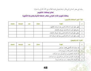 48
:‫وال�سلوك‬ ‫آين‬�‫القر‬ ‫أداء‬‫ل‬‫ا‬ ‫يف‬ ‫الطالب‬ ‫تقومي‬ ‫يف‬ ‫ا�ستخدامها‬ ‫ميكن‬ ‫التي‬ ‫النماذج‬ ‫بع�ض‬ ‫يلي‬ ‫وفيما‬
‫التقويم‬ ‫لبطاقات‬ ‫نماذج‬
‫الثانوية‬ ‫والمرحلة‬ ‫الثانية‬ ‫الحلقة‬ ‫لطالب‬ ‫القرآني‬ ‫األداء‬ ‫تقويم‬ ‫بطاقة‬
:‫والتنوين‬ ‫الساكنة‬ ‫النون‬ :ً‫ال‬‫أو‬
‫ضعيف‬ ‫متوسط‬ ‫جيد‬ ‫ممتاز‬ ‫املهارة‬ ‫م‬
.‫إظهار‬‫ل‬‫ا‬ ‫حروف‬ ‫بعد‬ ‫والتنوين‬ ‫ال�ساكنة‬ ‫النون‬ ‫نطق‬ ‫يظهر‬ 1
.‫إدغام‬‫ل‬‫ا‬ ‫حروف‬ ‫بعد‬ ‫ال�ساكنة‬ ‫النون‬ ‫نطق‬ ‫يدغم‬ 2
.‫إخفاء‬‫ل‬‫ا‬ ‫حروف‬ ‫بعد‬ ‫والتنوين‬ ‫ال�ساكنة‬ ‫النون‬ ‫نطق‬ ‫يخفى‬ 3
.‫الباء‬ ‫حروف‬ ‫بعد‬ ‫ا‬ً‫ميم‬ ‫والتنوين‬ ‫ال�ساكنة‬ ‫النون‬ ‫نطق‬ ‫يقلب‬ 4
:‫والوصل‬ ‫املد‬ :‫ثانيًا‬
‫ضعيف‬ ‫متوسط‬ ‫جيد‬ ‫ممتاز‬ ‫املهارة‬ ‫م‬
.‫حركتني‬ ‫مبقدار‬ ‫أ�صلي‬‫ل‬‫ا‬ ‫املد‬ ‫حرف‬ ‫ميد‬ 1
‫حركات‬ ‫أربع‬� ‫مبقدار‬ ‫املت�صل‬ ‫احلرف‬ ‫ميد‬ 2
.‫حركات‬ ‫�ست‬ ‫إىل‬� ‫حركتني‬ ‫من‬ ‫املنف�صل‬ ‫احلرف‬ ‫ميد‬ 3
.‫حركات‬ ‫�ست‬ ‫إىل‬� ‫حركتني‬ ‫من‬ ‫ا‬ً‫ز‬‫جوا‬ ‫العار�ض‬ ‫احلرف‬ ‫ميد‬ 4
.ًً‫ا‬‫لزوم‬ ‫حركات‬ ‫�ست‬ ‫مبقدار‬ ‫الالزم‬ ‫احلرف‬ ‫ميد‬ 5
 