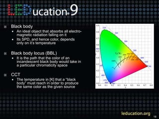18
 Black body
 An ideal object that absorbs all electro-
magnetic radiation falling on it
 Its SPD, and hence color, d...