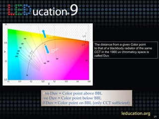 19
+ve Duv = Color point above BBL
-ve Duv = Color point below BBL
0 Duv = Color point on BBL (only CCT sufficient)
The di...