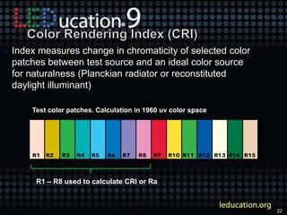 22
 Index measures change in chromaticity of selected color
patches between test source and an ideal color source
for nat...