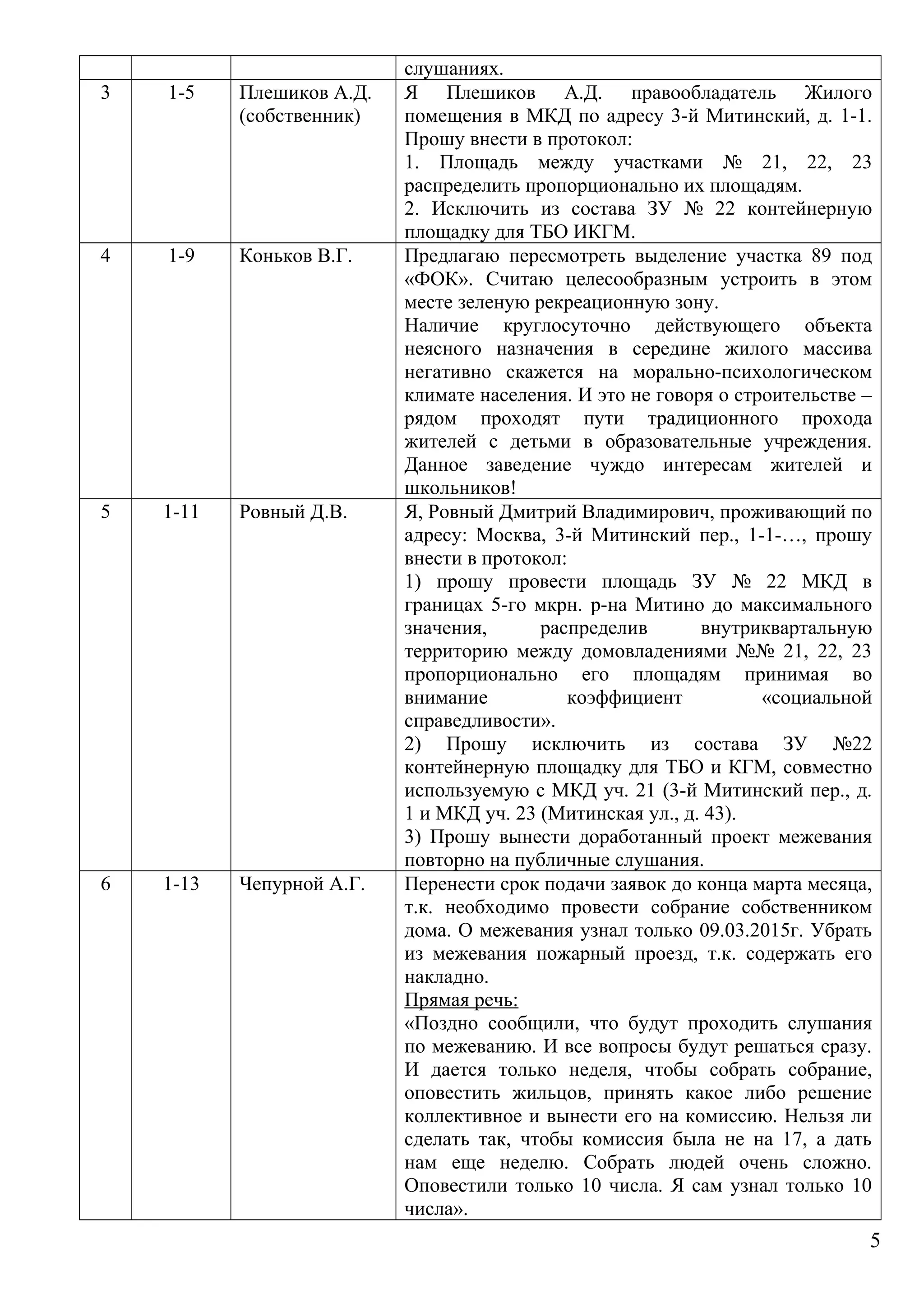 слушаниях.
3 1-5 Плешиков А.Д.
(собственник)
Я Плешиков А.Д. правообладатель Жилого
помещения в МКД по адресу 3-й Митинский, д. 1-1.
Прошу внести в протокол:
1. Площадь между участками № 21, 22, 23
распределить пропорционально их площадям.
2. Исключить из состава ЗУ № 22 контейнерную
площадку для ТБО ИКГМ.
4 1-9 Коньков В.Г. Предлагаю пересмотреть выделение участка 89 под
«ФОК». Считаю целесообразным устроить в этом
месте зеленую рекреационную зону.
Наличие круглосуточно действующего объекта
неясного назначения в середине жилого массива
негативно скажется на морально-психологическом
климате населения. И это не говоря о строительстве –
рядом проходят пути традиционного прохода
жителей с детьми в образовательные учреждения.
Данное заведение чуждо интересам жителей и
школьников!
5 1-11 Ровный Д.В. Я, Ровный Дмитрий Владимирович, проживающий по
адресу: Москва, 3-й Митинский пер., 1-1-…, прошу
внести в протокол:
1) прошу провести площадь ЗУ № 22 МКД в
границах 5-го мкрн. р-на Митино до максимального
значения, распределив внутриквартальную
территорию между домовладениями №№ 21, 22, 23
пропорционально его площадям принимая во
внимание коэффициент «социальной
справедливости».
2) Прошу исключить из состава ЗУ №22
контейнерную площадку для ТБО и КГМ, совместно
используемую с МКД уч. 21 (3-й Митинский пер., д.
1 и МКД уч. 23 (Митинская ул., д. 43).
3) Прошу вынести доработанный проект межевания
повторно на публичные слушания.
6 1-13 Чепурной А.Г. Перенести срок подачи заявок до конца марта месяца,
т.к. необходимо провести собрание собственником
дома. О межевания узнал только 09.03.2015г. Убрать
из межевания пожарный проезд, т.к. содержать его
накладно.
Прямая речь:
«Поздно сообщили, что будут проходить слушания
по межеванию. И все вопросы будут решаться сразу.
И дается только неделя, чтобы собрать собрание,
оповестить жильцов, принять какое либо решение
коллективное и вынести его на комиссию. Нельзя ли
сделать так, чтобы комиссия была не на 17, а дать
нам еще неделю. Собрать людей очень сложно.
Оповестили только 10 числа. Я сам узнал только 10
числа».
5
 