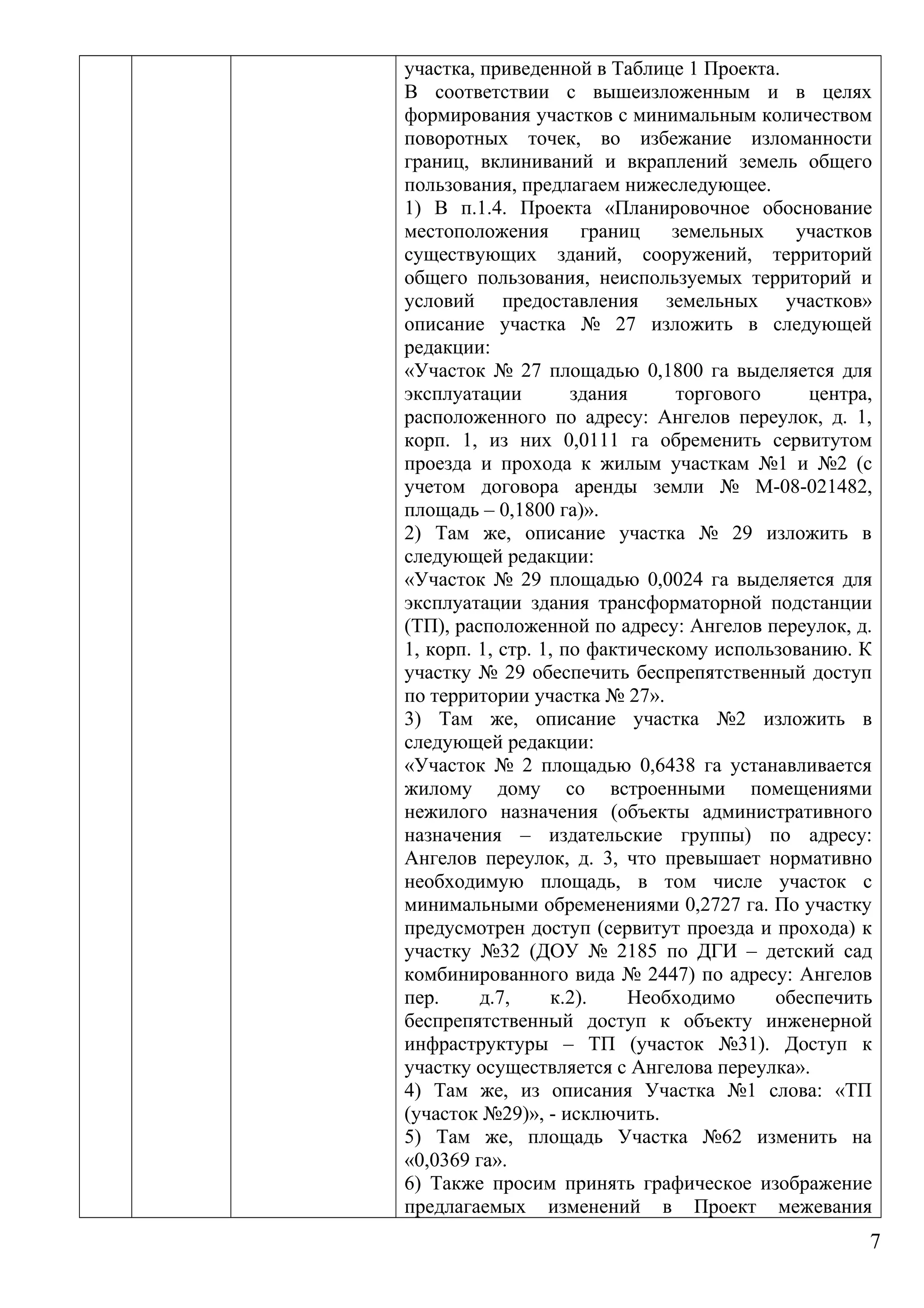 участка, приведенной в Таблице 1 Проекта.
В соответствии с вышеизложенным и в целях
формирования участков с минимальным количеством
поворотных точек, во избежание изломанности
границ, вклиниваний и вкраплений земель общего
пользования, предлагаем нижеследующее.
1) В п.1.4. Проекта «Планировочное обоснование
местоположения границ земельных участков
существующих зданий, сооружений, территорий
общего пользования, неиспользуемых территорий и
условий предоставления земельных участков»
описание участка № 27 изложить в следующей
редакции:
«Участок № 27 площадью 0,1800 га выделяется для
эксплуатации здания торгового центра,
расположенного по адресу: Ангелов переулок, д. 1,
корп. 1, из них 0,0111 га обременить сервитутом
проезда и прохода к жилым участкам №1 и №2 (с
учетом договора аренды земли № М-08-021482,
площадь – 0,1800 га)».
2) Там же, описание участка № 29 изложить в
следующей редакции:
«Участок № 29 площадью 0,0024 га выделяется для
эксплуатации здания трансформаторной подстанции
(ТП), расположенной по адресу: Ангелов переулок, д.
1, корп. 1, стр. 1, по фактическому использованию. К
участку № 29 обеспечить беспрепятственный доступ
по территории участка № 27».
3) Там же, описание участка №2 изложить в
следующей редакции:
«Участок № 2 площадью 0,6438 га устанавливается
жилому дому со встроенными помещениями
нежилого назначения (объекты административного
назначения – издательские группы) по адресу:
Ангелов переулок, д. 3, что превышает нормативно
необходимую площадь, в том числе участок с
минимальными обременениями 0,2727 га. По участку
предусмотрен доступ (сервитут проезда и прохода) к
участку №32 (ДОУ № 2185 по ДГИ – детский сад
комбинированного вида № 2447) по адресу: Ангелов
пер. д.7, к.2). Необходимо обеспечить
беспрепятственный доступ к объекту инженерной
инфраструктуры – ТП (участок №31). Доступ к
участку осуществляется с Ангелова переулка».
4) Там же, из описания Участка №1 слова: «ТП
(участок №29)», - исключить.
5) Там же, площадь Участка №62 изменить на
«0,0369 га».
6) Также просим принять графическое изображение
предлагаемых изменений в Проект межевания
7
 