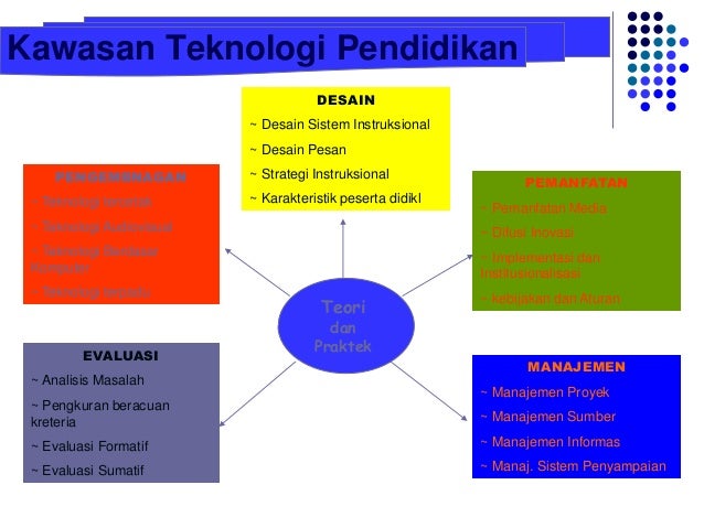 17. materi pbk 2