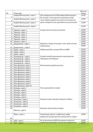01103, Украина, г. Киев, a/я 54
тел./факс: (044) 2 8 6 7 7 8 7 , 8 ( 0 5 0 ) 9 8 5 4 9 8 7 , 8 ( 0 6 8 ) 2 0 1 7 0 0 5
g r a p h i t e 2 0 0 5 @ u k r . n e t
№ Тема серії
Хрономе
траж
1
Андрій Шептицький , серія 1 Про митрополита УГКЦ Андрея Шептицького.
Як чоловік зі спольщеного шляхетного роду
став лідером української нації на Галичині та
зумів створити там громадянське суспільство
21’00”
2
Андрій Шептицький , серія 2 21’00”
3
Андрій Шептицький , серія 3 21’00”
4
Андрій Шептицький , серія 4 21’00”
5 Чернігів , серія 1 Історія міста та його пам’яток 20’00”
6 Чернігів , серія 2 20’00”
7 Чернігів , серія 3 20’00”
8 Чернігів , серія 4 20’00”
9 Чернігів , серія 5 20’00”
10 Чернігів , серія 6 20’00”
11 Диверсанти , серія 1 Диверсії в історії, як це було і хто люди, які цим
займаються
20’00”
12 Диверсанти , серія 2
20’00”
13 Гурби , серія 1 Найбільший бій в історії УПА та НКВС 20’00”
14 Гурби , серія 2 20’00”
15 Гурби , серія 3 20’00”
16 Холодний яр , серія 1 Історія антибільшовицького повстання на
Черкащині та Київщині
20’00”
17 Холодний яр , серія 2 20’00”
18 Холодний яр , серія 3 20’00”
19 Холодний яр , серія 4 20’00”
20 Кіно-Довжено, серія 1 Як починалося українське кіно 20’00”
21 Кіно-Довжено, серія 2 20’00”
22 Кіно-Довжено, серія 3 20’00”
23 Кіно-Довжено, серія 4 20’00”
24 Кіно-Довжено, серія 5 20’00”
25 Кіно-Довжено, серія 6 20’00”
26 Кіно-Довжено, серія 7 20’00”
27 Кіно-Довжено, серія 8 20’00”
28 Кіно-Довжено, серія 9 20’00”
29 Кіно-Довжено, серія 10 20’00”
30 Контра , серія 1 Роль пропаганди в історії 20’00”
31 Контра , серія 2 20’00”
32 Контра , серія 3 20’00”
33 Контра , серія 4 20’00”
34 Контра , серія 5 20’00”
35 Козацтво , серія 1 Нинішні козаки. Походи козацької «Чайки» 20’00”
36 Козацтво , серія 2 20’00”
37 Козацтво , серія 3 20’00”
38 Козацтво , серія 4 20’00”
39
Максим , серія 1
Кулемет, який змінив історію 20’00”
40
Матч , серія 1 Розвінчання одного з найбільших міфів
радянської історії про так званий матч-смерт
20’00”
41 НЕП , серія 1 Як за допомогою НЕПУ більшовики подолали
українську революцію і чим це все завершилося.
20’00”
42 НЕП , серія 2 20’00”
 