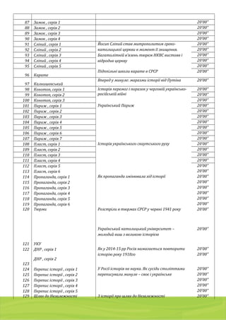01103, Украина, г. Киев, a/я 54
тел./факс: (044) 2 8 6 7 7 8 7 , 8 ( 0 5 0 ) 9 8 5 4 9 8 7 , 8 ( 0 6 8 ) 2 0 1 7 0 0 5
g r a p h i t e 2 0 0 5 @ u k r . n e t
87 Замок , серія 1 20’00”
88 Замок , серія 2 20’00”
89 Замок , серія 3 20’00”
90 Замок , серія 4 20’00”
91 Сліпий , серія 1 Йосип Сліпий став митрополитом греко-
католицької церкви в момент її знищення.
Багатолітній в’язень тюрем НКВС вистояв і
відродив церкву
20’00”
92 Сліпий , серія 2 20’00”
93 Сліпий , серія 3 20’00”
94 Сліпий , серія 4 20’00”
95 Сліпий , серія 5 20’00”
96 Карате
Підппільні школи карате в СРСР 20’00”
97 Калнишевський
Вперед у минуле: маразми історії від Путіна 20’00”
98 Конотоп, серія 1 Історія перемог і поразок у черговій українсько-
російській війні
20’00”
99 Конотоп, серія 2 20’00”
100 Конотоп, серія 3 20’00”
101 Париж , серія 1 Український Париж 20’00”
102 Париж , серія 2 20’00”
103 Париж , серія 3 20’00”
104 Париж , серія 4 20’00”
105 Париж , серія 5 20’00”
106 Париж , серія 6 20’00”
107 Париж , серія 7 20’00”
108 Пласт, серія 1 Історія українського скаутського руху 20’00”
109 Пласт, серія 2 20’00”
110 Пласт, серія 3 20’00”
111 Пласт, серія 4 20’00”
112 Пласт, серія 5 20’00”
113 Пласт, серія 6 20’00”
114 Пропаганда, серія 1 Як пропаганда змінювала хід історії 20’00”
115 Пропаганда, серія 2 20’00”
116 Пропаганда, серія 3 20’00”
117 Пропаганда, серія 4 20’00”
118 Пропаганда, серія 5 20’00”
119 Пропаганда, серія 6 20’00”
120 Тюрми Розстріли в тюрмах СРСР у червні 1941 року 20’00”
121 УКУ
Український католицький університет –
молодий виш з великою історією
20’00”
122 ДНР , серія 1 Як у 2014-15 рр Росія намагається повторити
історію року 1918го
20’00”
123
ДНР , серія 2
20’00”
124 Перепис історії , серія 1 У Росії історія не наука. Як сусіди століттями
переписували минуле – своє і українське
20’00”
125 Перепис історії , серія 2 20’00”
126 Перепис історії , серія 3 20’00”
127 Перепис історії , серія 4 20’00”
128 Перепис історії , серія 5 20’00”
129 Шлях до Незалежності 3 історії про шлях до Незалежності 20’00”
 
