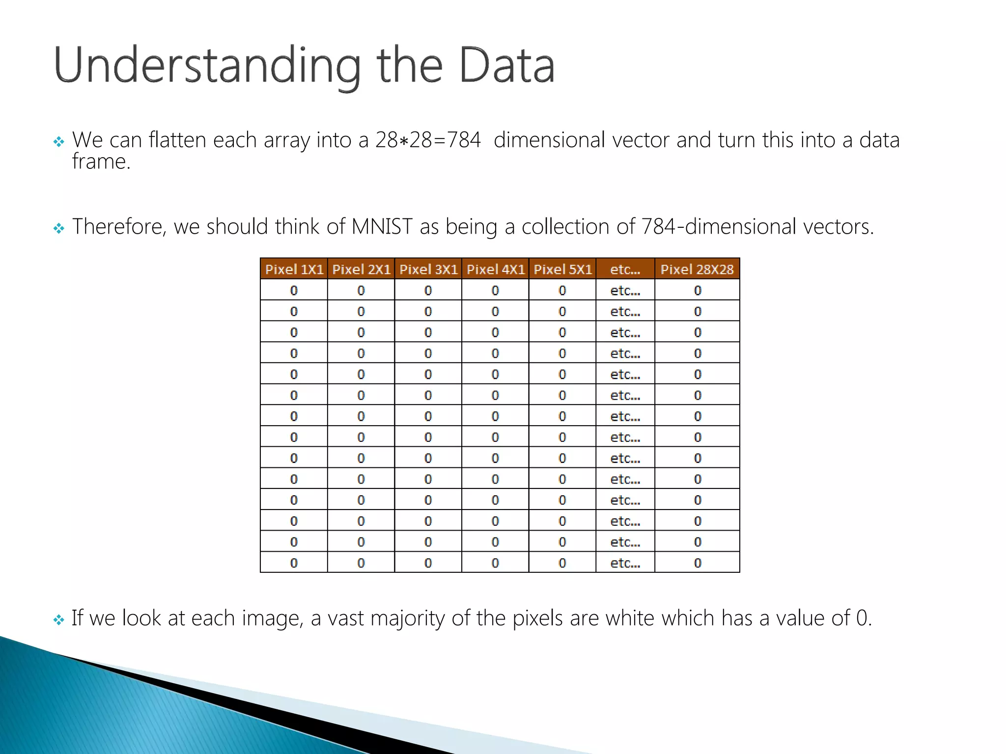  We can flatten each array into a 28∗28=784 dimensional vector and turn this into a data
frame.
 Therefore, we should think of MNIST as being a collection of 784-dimensional vectors.
 If we look at each image, a vast majority of the pixels are white which has a value of 0.
 