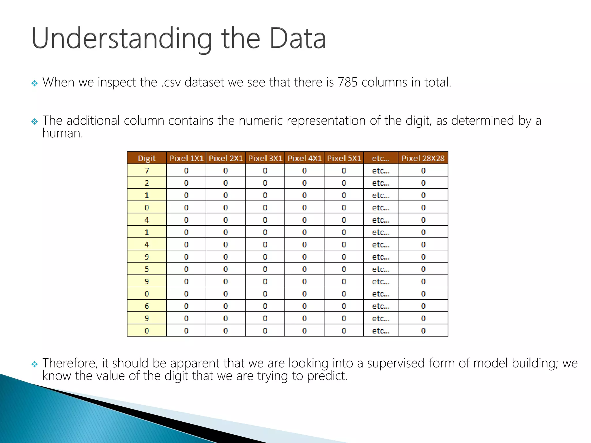  When we inspect the .csv dataset we see that there is 785 columns in total.
 The additional column contains the numeric representation of the digit, as determined by a
human.
 Therefore, it should be apparent that we are looking into a supervised form of model building; we
know the value of the digit that we are trying to predict.
 