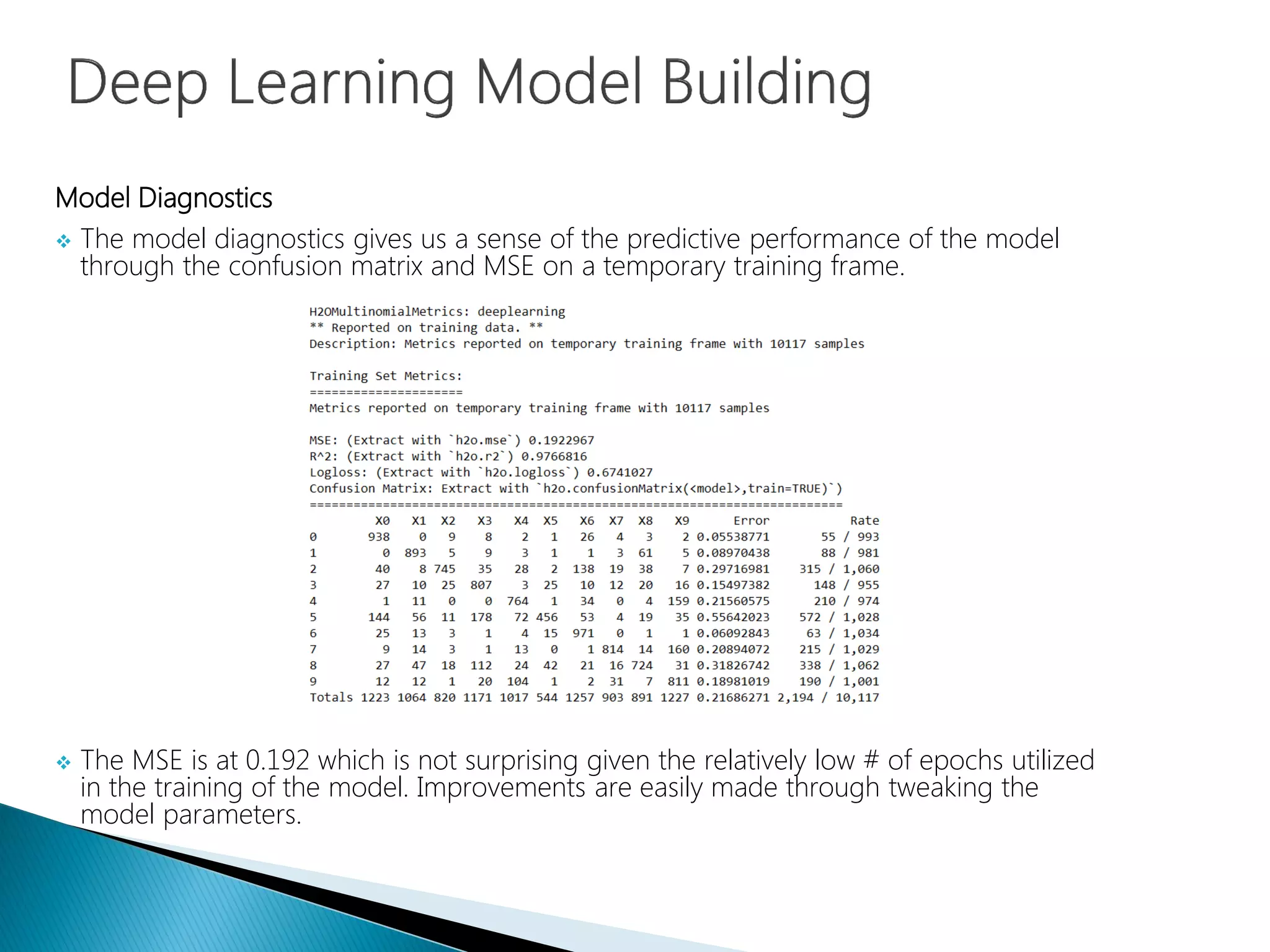 Model Diagnostics
 The model diagnostics gives us a sense of the predictive performance of the model
through the confusion matrix and MSE on a temporary training frame.
 The MSE is at 0.192 which is not surprising given the relatively low # of epochs utilized
in the training of the model. Improvements are easily made through tweaking the
model parameters.
 