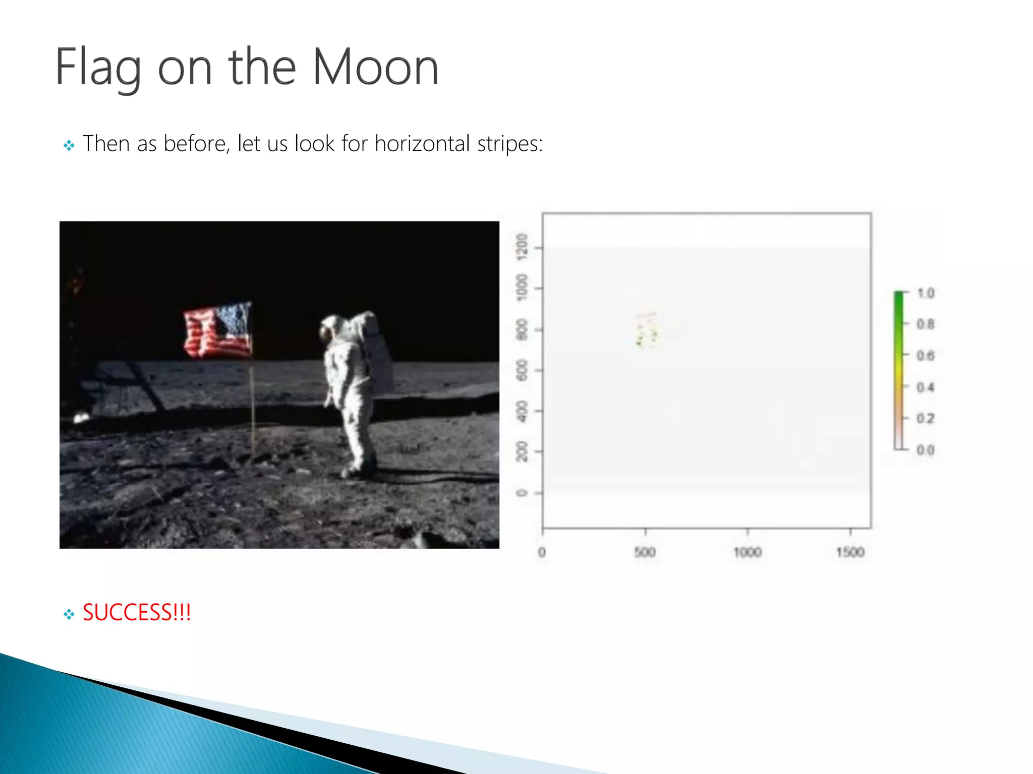  Then as before, let us look for horizontal stripes:
 SUCCESS!!!
 