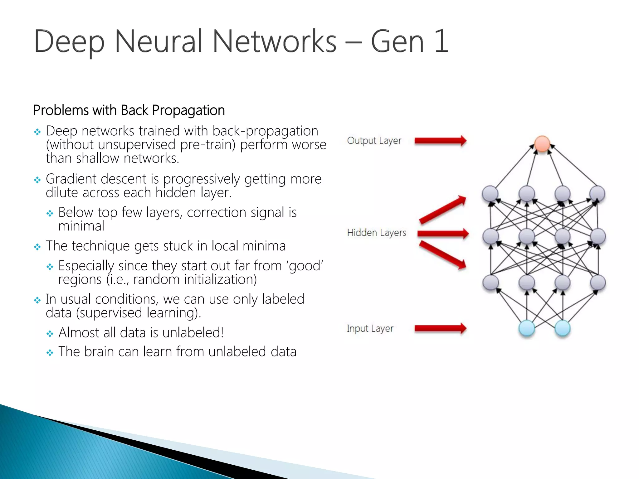 Problems with Back Propagation
 Deep networks trained with back-propagation
(without unsupervised pre-train) perform worse
than shallow networks.
 Gradient descent is progressively getting more
dilute across each hidden layer.
 Below top few layers, correction signal is
minimal
 The technique gets stuck in local minima
 Especially since they start out far from ‘good’
regions (i.e., random initialization)
 In usual conditions, we can use only labeled
data (supervised learning).
 Almost all data is unlabeled!
 The brain can learn from unlabeled data
 