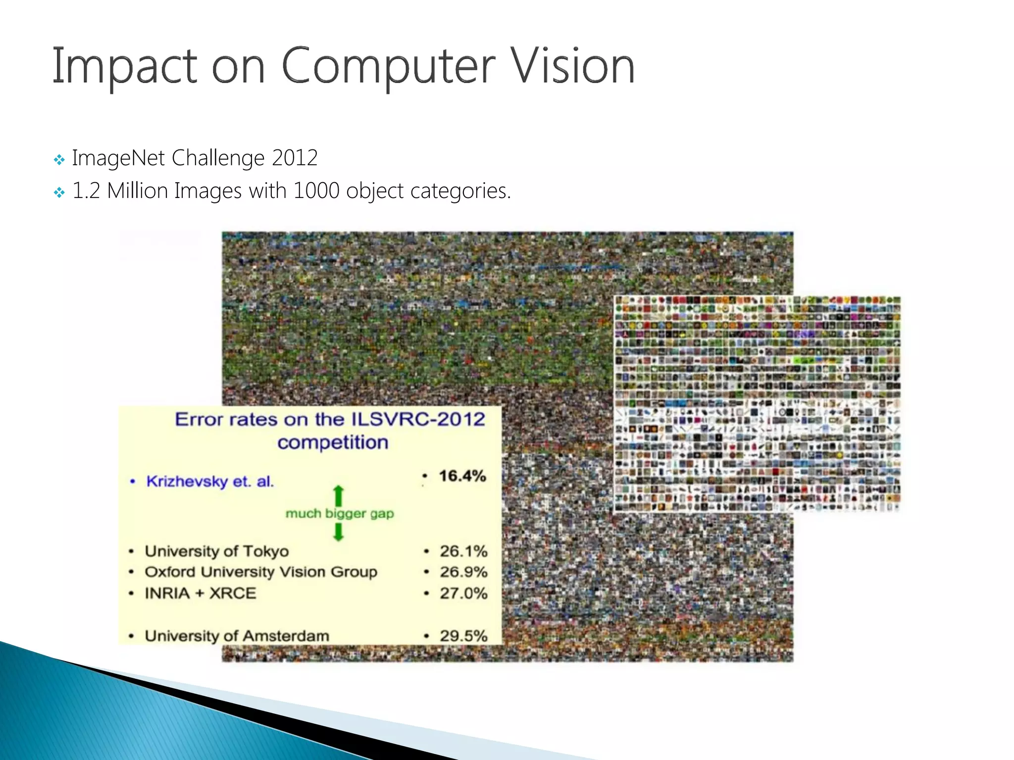  ImageNet Challenge 2012
 1.2 Million Images with 1000 object categories.
 