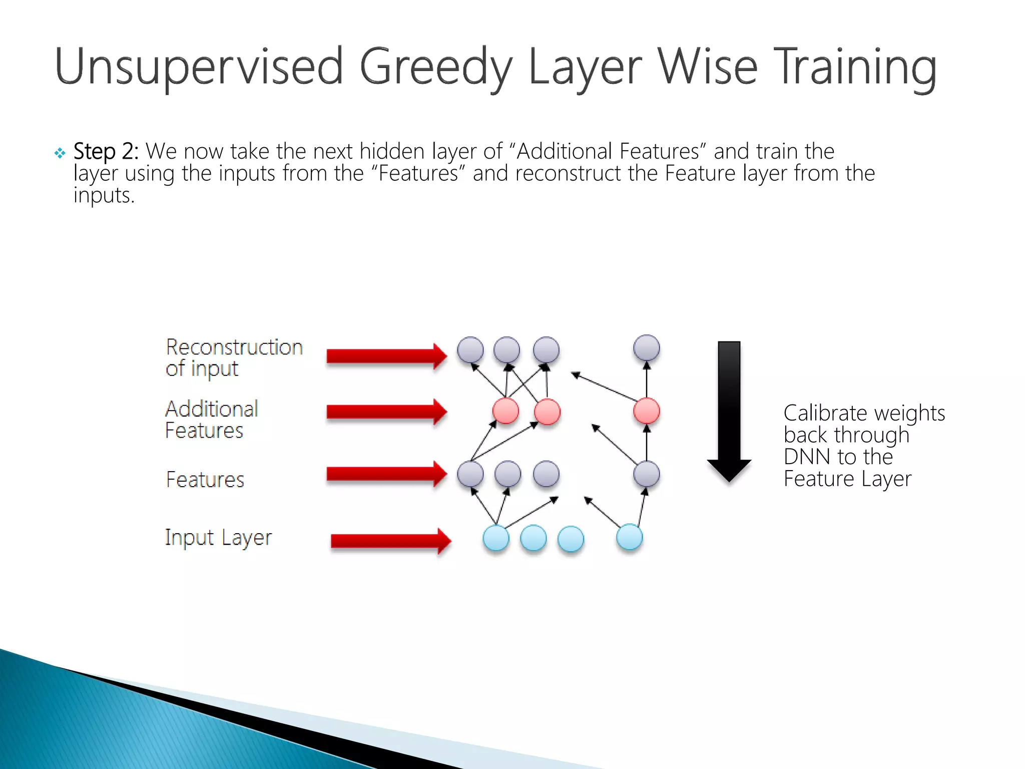  Step 2: We now take the next hidden layer of “Additional Features” and train the
layer using the inputs from the “Features” and reconstruct the Feature layer from the
inputs.
Calibrate weights
back through
DNN to the
Feature Layer
 