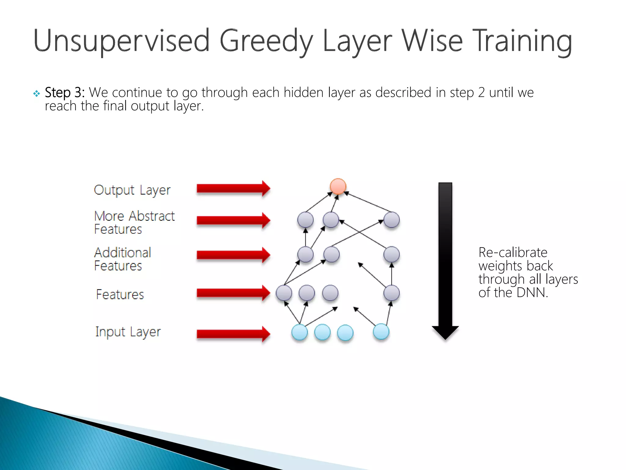  Step 3: We continue to go through each hidden layer as described in step 2 until we
reach the final output layer.
Re-calibrate
weights back
through all layers
of the DNN.
 
