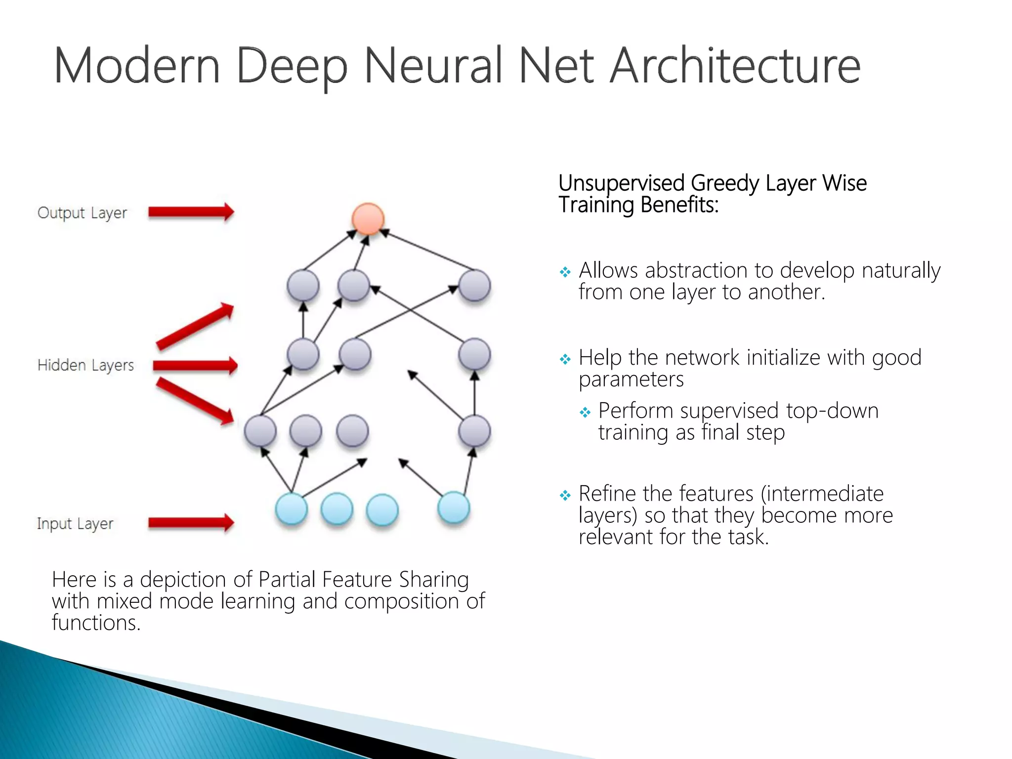 Unsupervised Greedy Layer Wise
Training Benefits:
 Allows abstraction to develop naturally
from one layer to another.
 Help the network initialize with good
parameters
 Perform supervised top-down
training as final step
 Refine the features (intermediate
layers) so that they become more
relevant for the task.
Here is a depiction of Partial Feature Sharing
with mixed mode learning and composition of
functions.
 