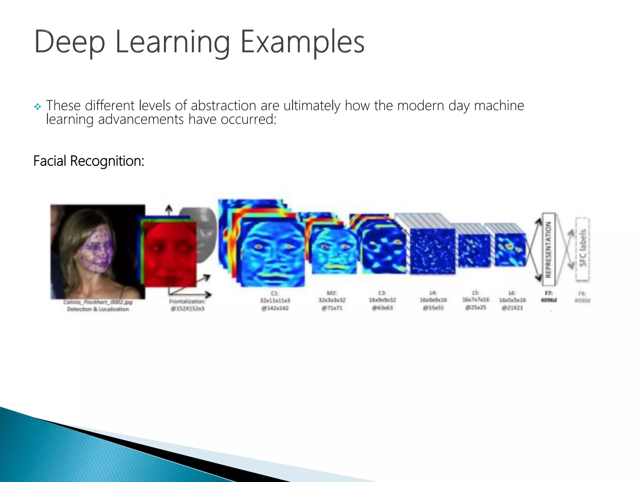  These different levels of abstraction are ultimately how the modern day machine
learning advancements have occurred:
Facial Recognition:
 