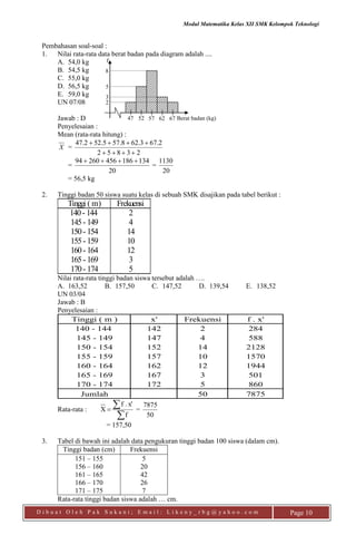 Modul Matematika Kelas XII SMK Kelompok Teknologi
D i b u a t O l e h P a k S u k a n i ; E m a i l : L i k e n y _ r b g @ y a h o o . c o m Page 10
Pembahasan soal-soal :
1. Nilai rata-rata data berat badan pada diagram adalah ....
A. 54,0 kg
B. 54,5 kg
C. 55,0 kg
D. 56,5 kg
E. 59,0 kg
UN 07/08
Jawab : D
Penyelesaian :
Mean (rata-rata hitung) :
X =
23852
2.673.628.575.522.47


=
20
13418645626094 
=
20
1130
= 56,5 kg
2. Tinggi badan 50 siswa suatu kelas di sebuah SMK disajikan pada tabel berikut :
Tinggi ( m) Frekuensi
140- 144 2
145- 149 4
150- 154 14
155- 159 10
160- 164 12
165- 169 3
170- 174 5
Nilai rata-rata tinggi badan siswa tersebut adalah ….
A. 163,52 B. 157,50 C. 147,52 D. 139,54 E. 138,52
UN 03/04
Jawab : B
Penyelesaian :
Tinggi ( m ) x' Frekuensi f . x'
140 - 144 142 2 284
145 - 149 147 4 588
150 - 154 152 14 2128
155 - 159 157 10 1570
160 - 164 162 12 1944
165 - 169 167 3 501
170 - 174 172 5 860
Jumlah 50 7875
Rata-rata :


f
x'.f
X =
50
7875
= 157,50
3. Tabel di bawah ini adalah data pengukuran tinggi badan 100 siswa (dalam cm).
Tinggi badan (cm) Frekuensi
151 – 155
156 – 160
161 – 165
166 – 170
171 – 175
5
20
42
26
7
Rata-rata tinggi badan siswa adalah … cm.
2
3
5
8
f
47 52 57 62 67 Berat badan (kg)
 
