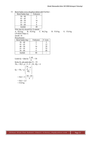 Modul Matematika Kelas XII SMK Kelompok Teknologi
D i b u a t O l e h P a k S u k a n i ; E m a i l : L i k e n y _ r b g @ y a h o o . c o m Page 15
13. Berat badan siswa disajikan dalam tabel berikut :
Berat badan (kg) Frekuensi
36 – 40
41 – 45
46 – 50
51 – 55
56 – 60
5
7
16
4
8
Jumlah 40
Nilai dari Q3 (kuartil ke-3) adalah ….
A. 42,6 kg B. 43,8 kg C. 46,2 kg D. 53,0 kg E. 53,6 kg
UN 06/07 Paket A
Jawab : D
Penyelesaian :
Berat badan (kg) Frekuensi F. kom
36 – 40
41 – 45
46 – 50
51 – 55
56 – 60
5
7
16
4
8
5
12
28
32
40
Jumlah 40 -
Letak Q3 = data ke
4
40.3
= 30
Kelas Q3 ada pada data 51 – 55
Tb3 = 50,5 ; p = 5 ; F = 28 ; fQ3 = 4
Q3 = Tb3 + p













3fQ
F
4
3n
= 50,5 + 5 




 
4
2830
= 50,5 + 2,5
= 53,0 kg
 