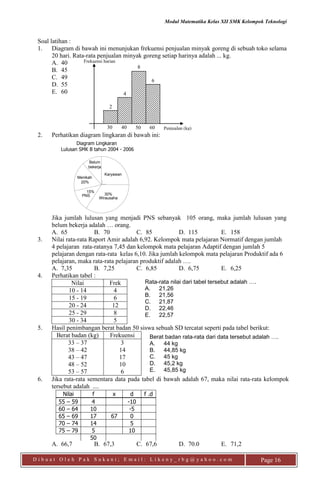 Modul Matematika Kelas XII SMK Kelompok Teknologi
D i b u a t O l e h P a k S u k a n i ; E m a i l : L i k e n y _ r b g @ y a h o o . c o m Page 16
Soal latihan :
1. Diagram di bawah ini menunjukan frekuensi penjualan minyak goreng di sebuah toko selama
20 hari. Rata-rata penjualan minyak goreng setiap harinya adalah ... kg.
A. 40
B. 45
C. 49
D. 55
E. 60
2. Perhatikan diagram lingkaran di bawah ini:
Karyawan
Wirausaha
Belum
bekerja
Menikah
PNS 30%
15%
20%
Diagram Lingkaran
Lulusan SMK B tahun 2004 - 2006
Jika jumlah lulusan yang menjadi PNS sebanyak 105 orang, maka jumlah lulusan yang
belum bekerja adalah … orang.
A. 65 B. 70 C. 85 D. 115 E. 158
3. Nilai rata-rata Raport Amir adalah 6,92. Kelompok mata pelajaran Normatif dengan jumlah
4 pelajaran rata-ratanya 7,45 dan kelompok mata pelajaran Adaptif dengan jumlah 5
pelajaran dengan rata-rata kelas 6,10. Jika jumlah kelompok mata pelajaran Produktif ada 6
pelajaran, maka rata-rata pelajaran produktif adalah ….
A. 7,35 B. 7,25 C. 6,85 D. 6,75 E. 6,25
4. Perhatikan tabel :
Nilai Frek
10 - 14 4
15 - 19 6
20 - 24 12
25 - 29 8
30 - 34 5
5. Hasil penimbangan berat badan 50 siswa sebuah SD tercatat seperti pada tabel berikut:
Berat badan (kg) Frekuensi
33 – 37
38 – 42
43 – 47
48 – 52
53 – 57
3
14
17
10
6
6. Jika rata-rata sementara data pada tabel di bawah adalah 67, maka nilai rata-rata kelompok
tersebut adalah ....
A. 66,7 B. 67,3 C. 67,6 D. 70.0 E. 71,2
Rata-rata nilai dari tabel tersebut adalah ….
A. 21,26
B. 21,56
C. 21,87
D. 22,46
E. 22,57
Berat badan rata-rata dari data tersebut adalah ….
A. 44 kg
B. 44,85 kg
C. 45 kg
D. 45,2 kg
E. 45,85 kg
2
4
8
6
Frekuensi harian
Penjualan (kg)30 40 50 60
Nilai f x d f .d
55 – 59 4 -10
60 – 64 10 -5
65 – 69 17 67 0
70 – 74 14 5
75 – 79 5 10
50
 