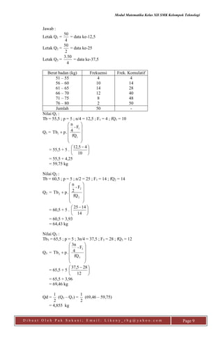 Modul Matematika Kelas XII SMK Kelompok Teknologi
D i b u a t O l e h P a k S u k a n i ; E m a i l : L i k e n y _ r b g @ y a h o o . c o m Page 9
Jawab :
Letak Q1 =
4
50
= data ke-12,5
Letak Q2 =
2
50
= data ke-25
Letak Q3 =
4
50.3
= data ke-37,5
Berat badan (kg) Frekuensi Frek. Komulatif
51 – 55
56 – 60
61 – 65
66 – 70
71 – 75
76 – 80
4
10
14
12
8
2
4
14
28
40
48
50
Jumlah 50 -
Nilai Q1 :
Tb = 55,5 ; p = 5 ; n/4 = 12,5 ; F1 = 4 ; fQ1 = 10
Q1 =













1
1
1
fQ
F-
4
n
.pTb
= 55,5 + 5 . 




 
10
45,12
= 55,5 + 4,25
= 59,75 kg
Nilai Q2 :
Tb = 60,5 ; p = 5 ; n/2 = 25 ; F1 = 14 ; fQ2 = 14
Q2 =













2
2
2
fQ
F-
2
n
.pTb
= 60,5 + 5 . 




 
14
1425
= 60,5 + 3,93
= 64,43 kg
Nilai Q3 :
Tb3 = 65,5 ; p = 5 ; 3n/4 = 37,5 ; F3 = 28 ; fQ3 = 12
Q3 =













3
3
3
fQ
F-
4
3n
.pTb
= 65,5 + 5 




 
12
285,37
= 65,5 + 3,96
= 69,46 kg
Qd =
2
1
(Q3 – Q1) =
2
1
(69,46 – 59,75)
= 4,855 kg
 