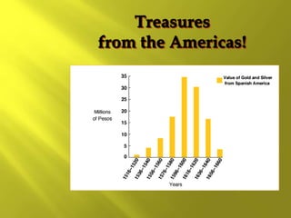 Treasures
from the Americas!
 