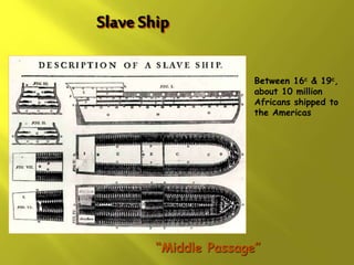 Slave Ship
“Middle Passage”
Between 16c & 19c,
about 10 million
Africans shipped to
the Americas
 