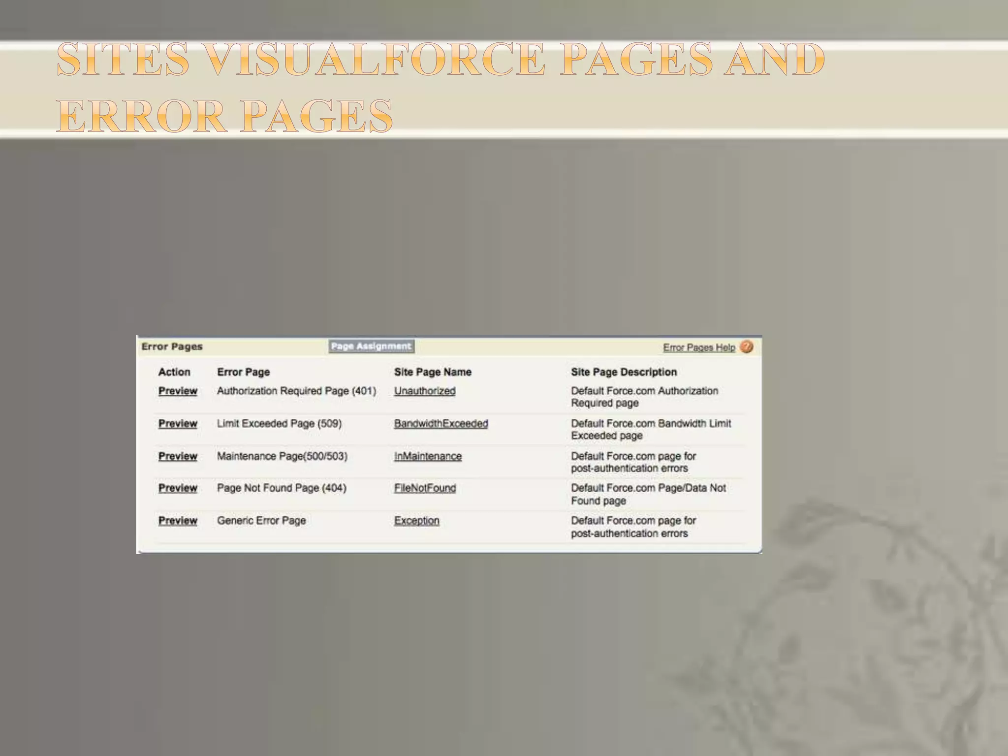 WebServices Using Salesforce