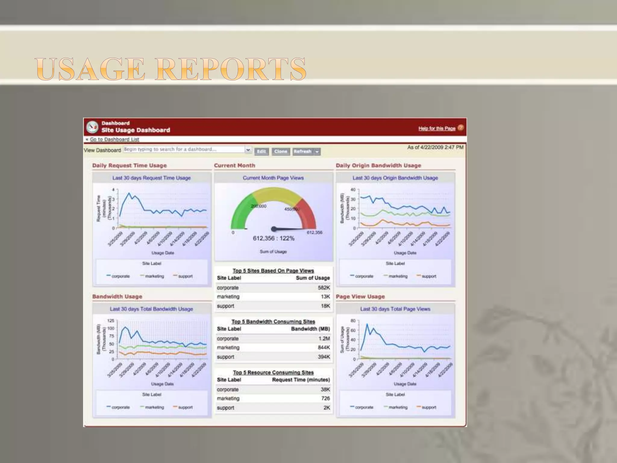 WebServices Using Salesforce