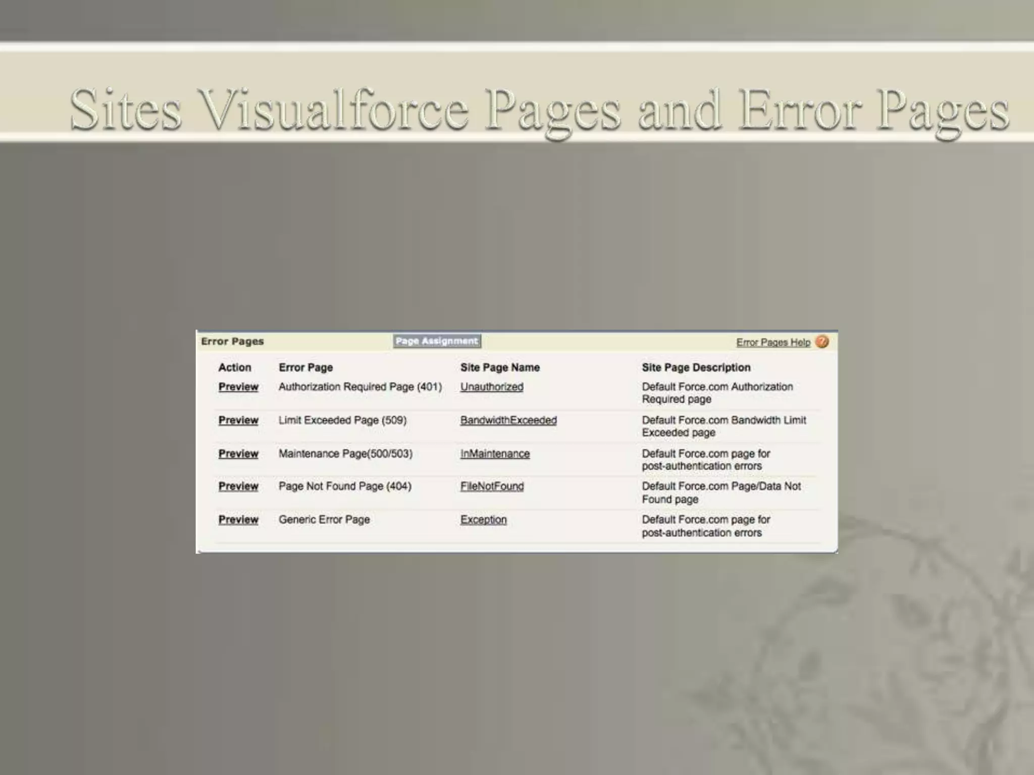 WebServices using salesforce