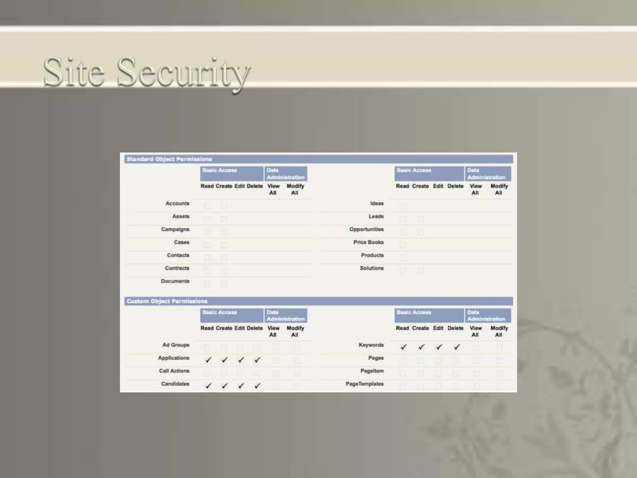 WebServices using salesforce