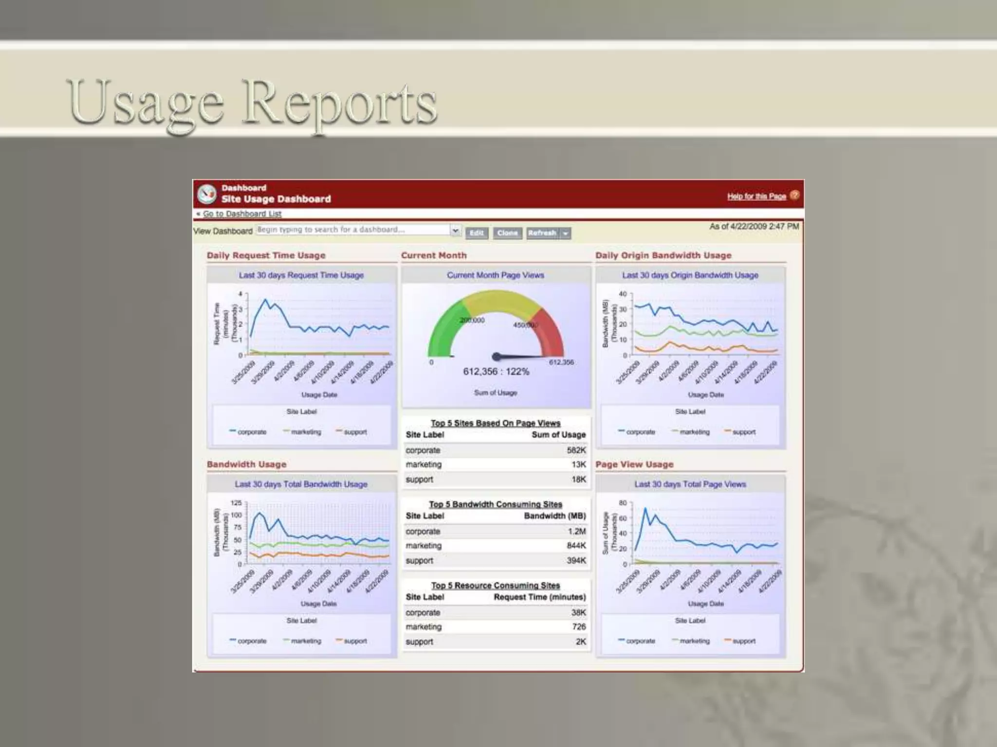 WebServices using salesforce