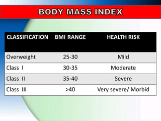 OBESITY | PPTX
