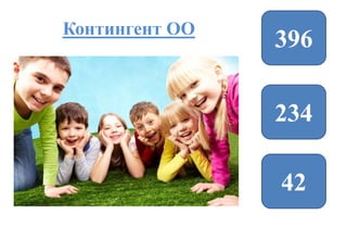 Контингент ОО
396
234
42
 