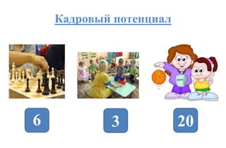 Кадровый потенциал
6 3 20
 