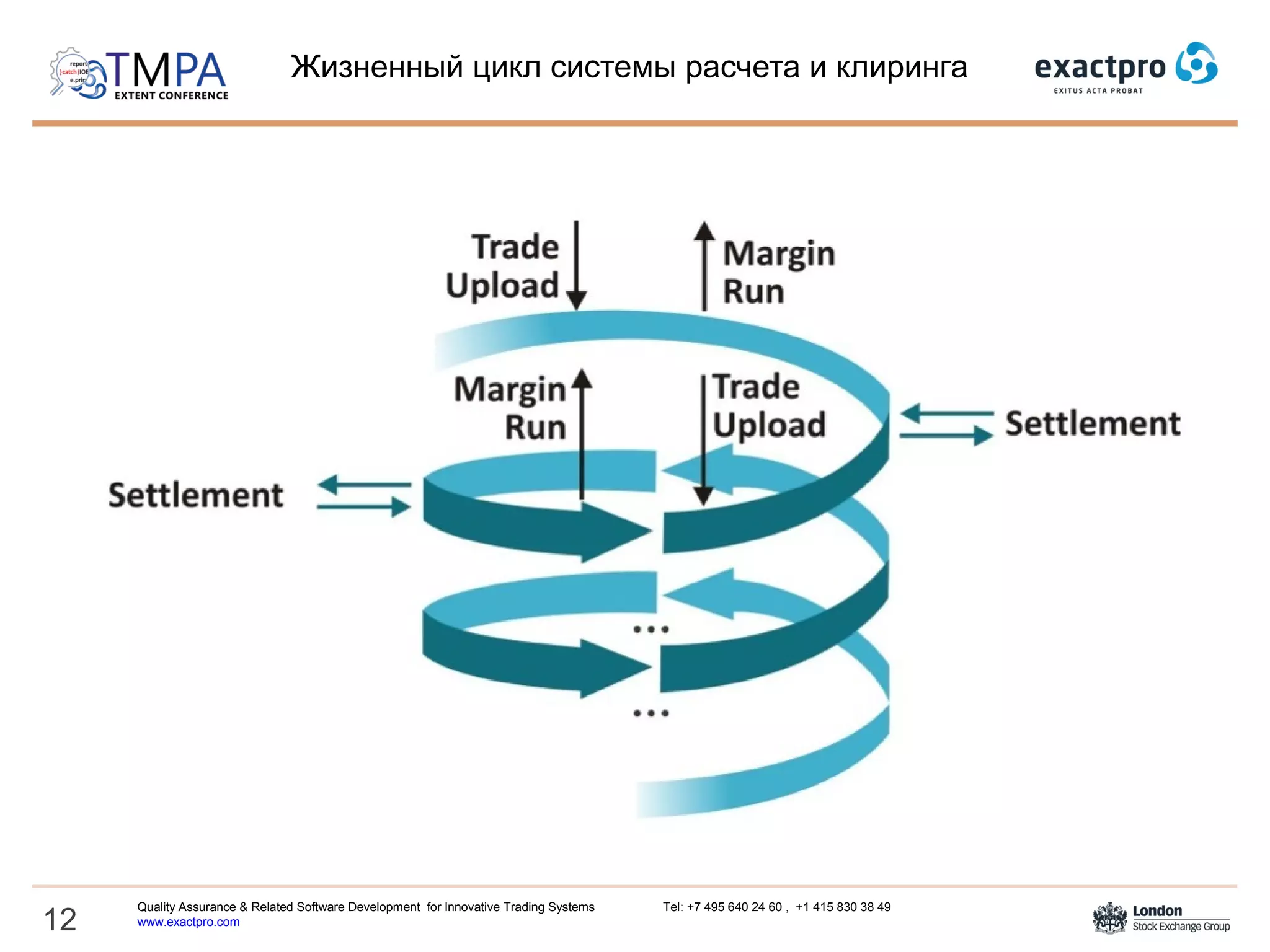Жизненный цикл системы расчета и клиринга
12
Quality Assurance & Related Software Development for Innovative Trading Systems Tel: +7 495 640 24 60 , +1 415 830 38 49
www.exactpro.com
 